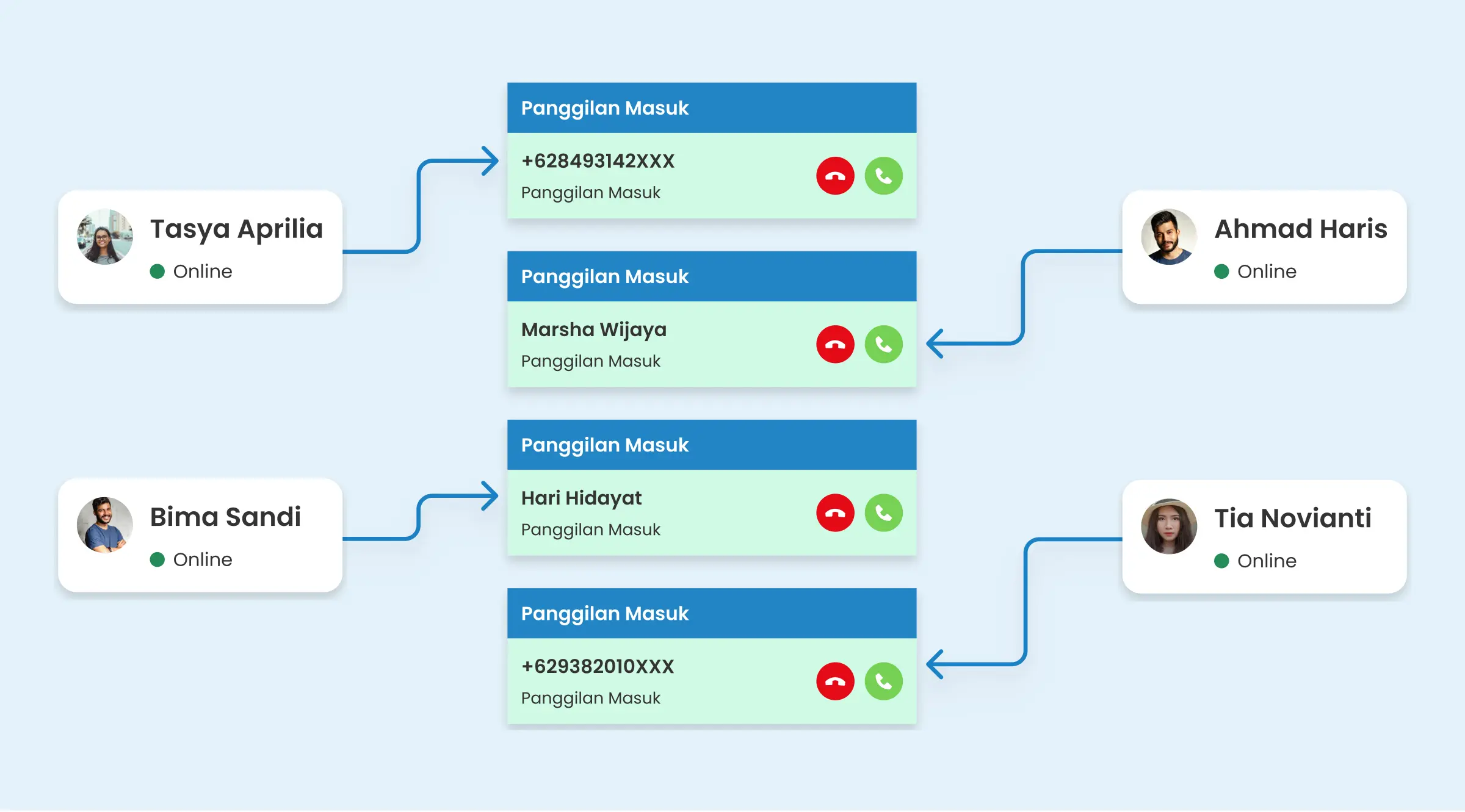 Chatbot & Autoresponder Barantum