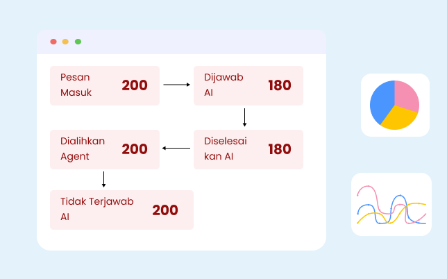 Chatbot & Autoresponder Barantum
